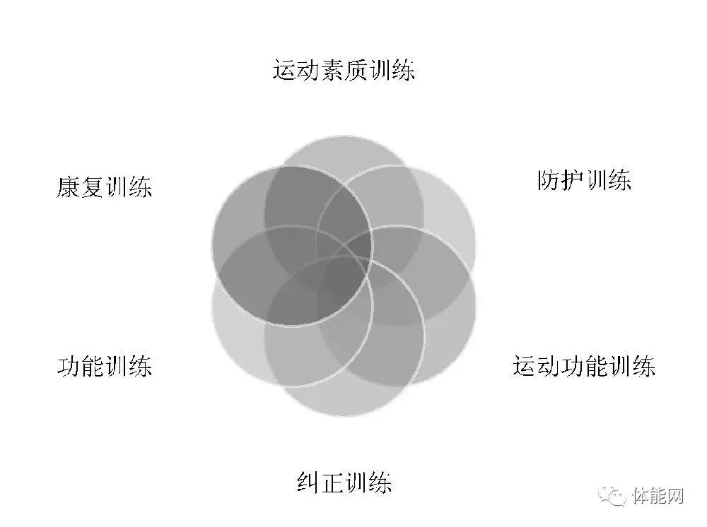 刻苦训练篮球时如何避免受伤的建议_0