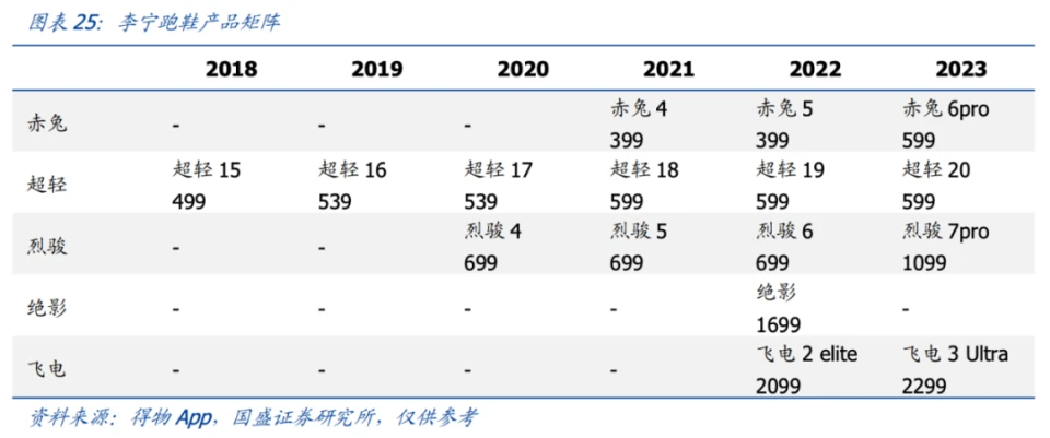 篮球比赛前一周训练计划_2